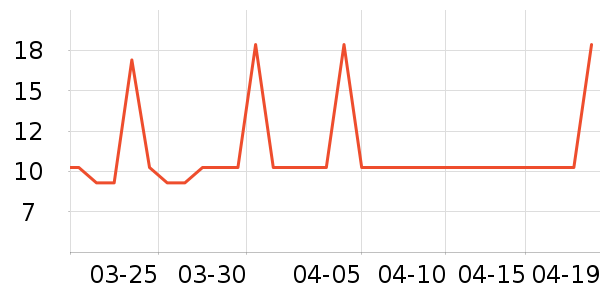 ��������ʷ�۸�