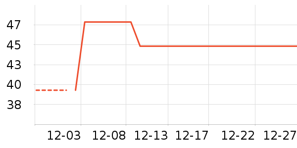 ־����ˮ����ʷ�۸�