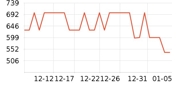 ����΢��¯��ʷ�۸�