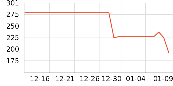 ���ĵ緹����ʷ�۸�