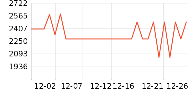 ���ݵ���ȡů����ʷ�۸�