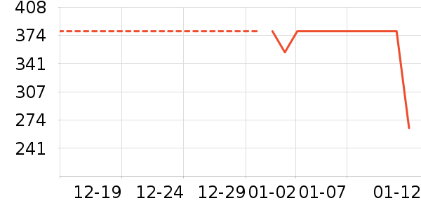 ѩ�зɴ�����ʷ�۸�