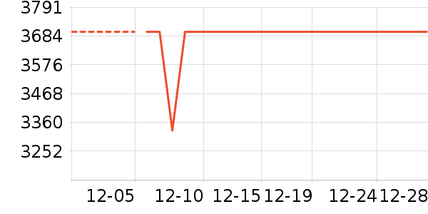 һ���ֻ���ʷ�۸�