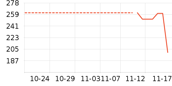 :CHOCOOLATE�п���ʷ�۸�