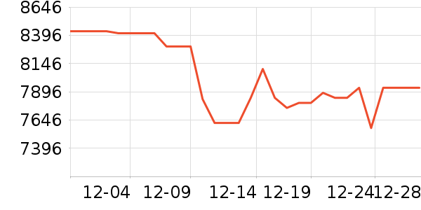 ƻ��������Ʒ��ʷ�۸�