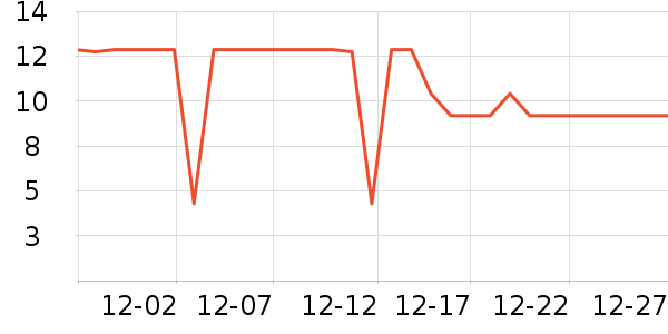 ��¶��������ʷ�۸�