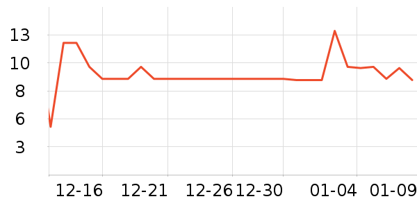 ��¶��������ʷ�۸�