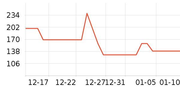 �ز��˶�Ь��ʷ�۸�