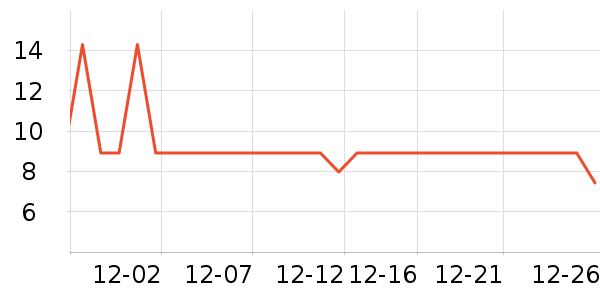 ����Ʒ�Ʒ���������ʷ�۸�