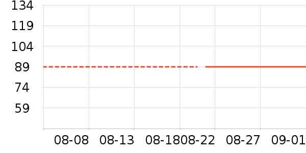 ������ʷ�۸�