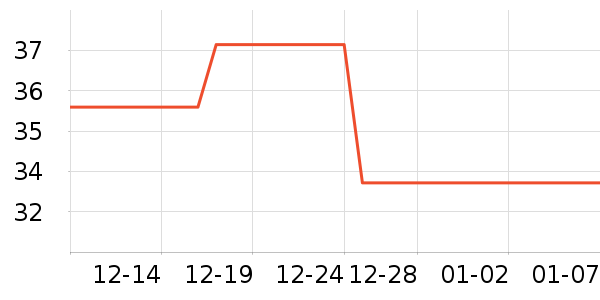 ��ţLED����ʷ�۸�