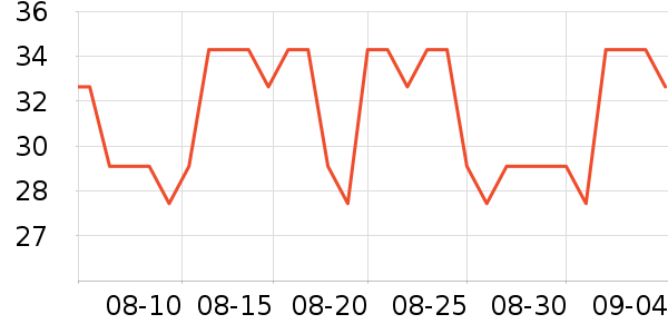 ��๤����ʷ�۸�