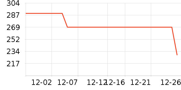 ��Ϊ����������ʷ�۸�