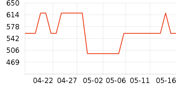 ������T����ʷ�۸�