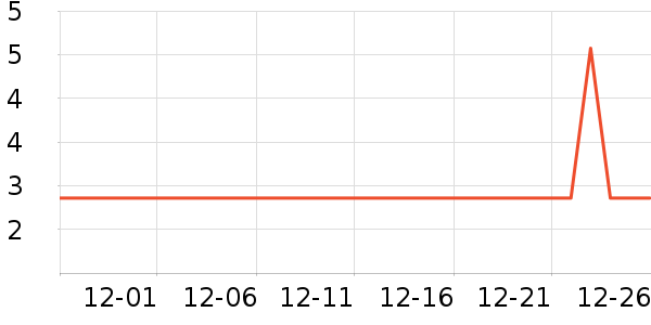 ���/������ʷ�۸�