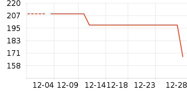 ţ�п���ʷ�۸�