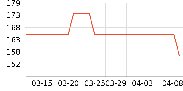 ���п���ʷ�۸�