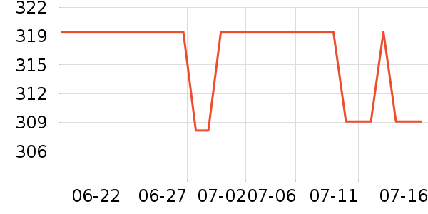 �ղ�����ˮ����ʷ�۸�