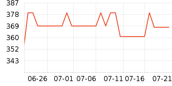 �ղ�����ѹ������ʷ�۸�