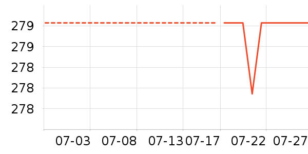 �ղ����緹����ʷ�۸�