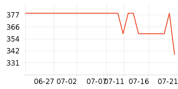 �ղ����Ʊڻ���ʷ�۸�