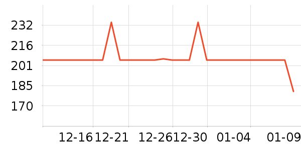 ��ħʦ���º���ʷ�۸�