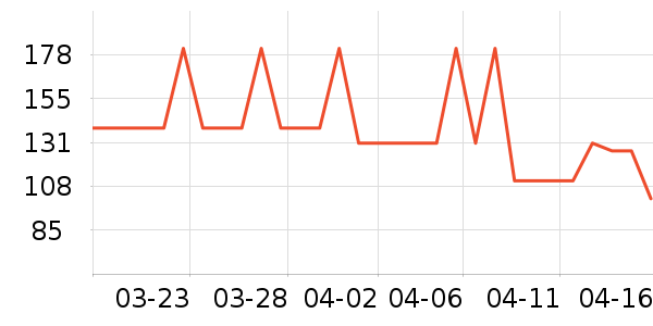 ����ͼ�����������ѧ��ʷ�۸�