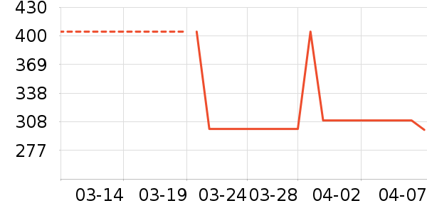 ��ʿ�ٹ�̬Ӳ����ʷ�۸�