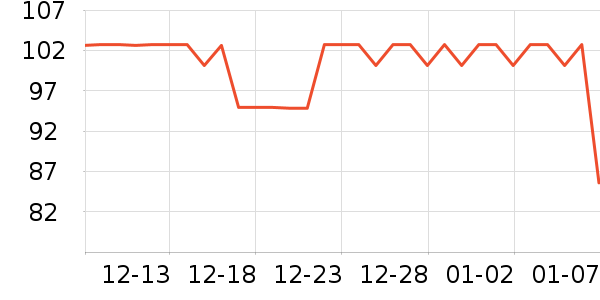 ����˹��ȫ������ʷ�۸�