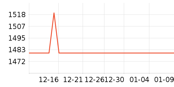 ������һ��ͯ��ȫ������ʷ�۸�