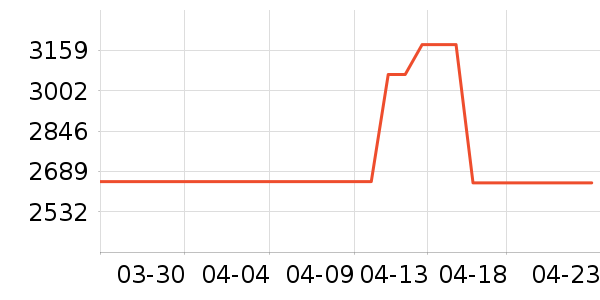 ��Ҷ����Ҿ���ʷ�۸�