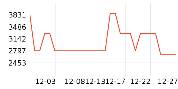 ��Ҷ����Ҿ���ʷ�۸�