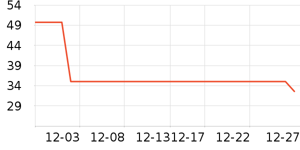 ��ζ����/������ʷ�۸�