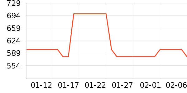 ���������õ�����ʷ�۸�