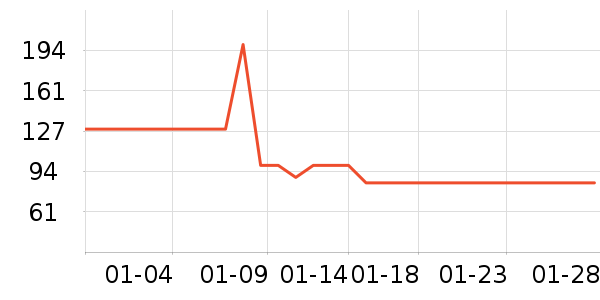 �������沿������ʷ�۸�