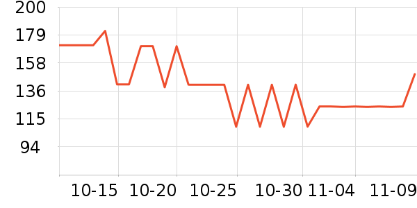 UbrasĨ����ʷ�۸�