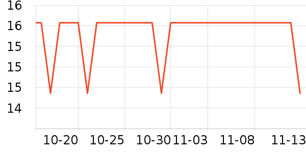 ��ŵ������ʷ�۸�