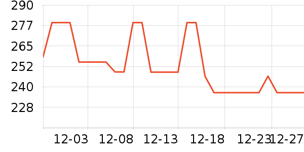 �������綯������ʷ�۸�