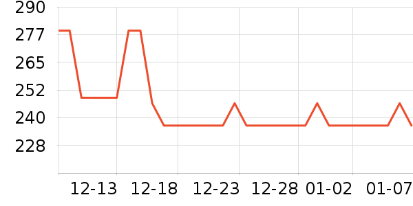 �������綯������ʷ�۸�