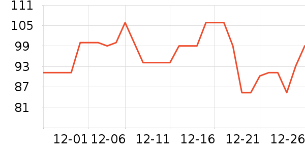 OATLY������ʷ�۸�