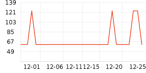 �Ź�������ʷ�۸�