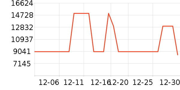 ������ʷ�۸�