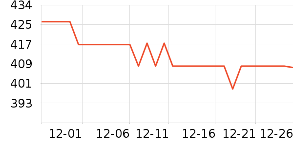 ������è����ʷ�۸�