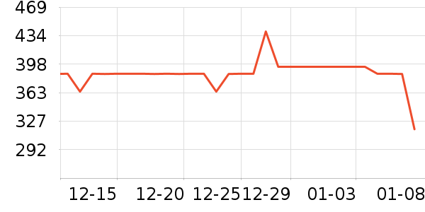 ���ݷ�˯��/�Ҿӷ���װ��ʷ�۸�