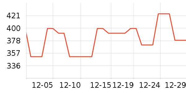 EnerViteϺ������ʷ�۸�