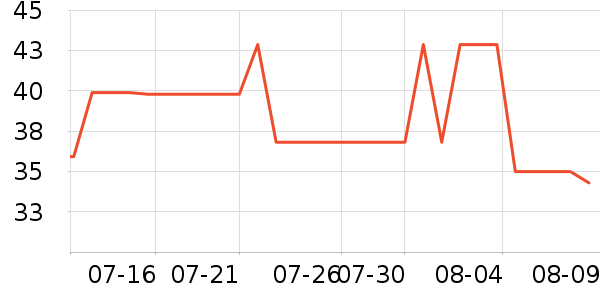 ����Һ��˪��ʷ�۸�