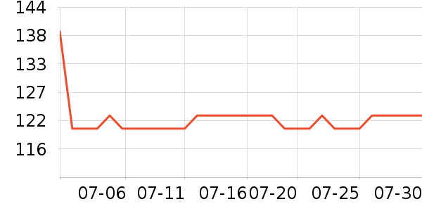 �޿�Ӿ����ʷ�۸�