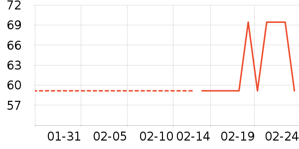 ��Ʒ���� ��ʷ�۸�