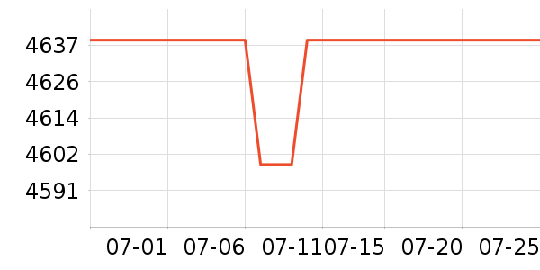 ���ձʼǱ�������ʷ�۸�