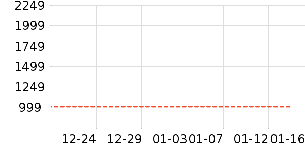 ���޷���ʷ�۸�